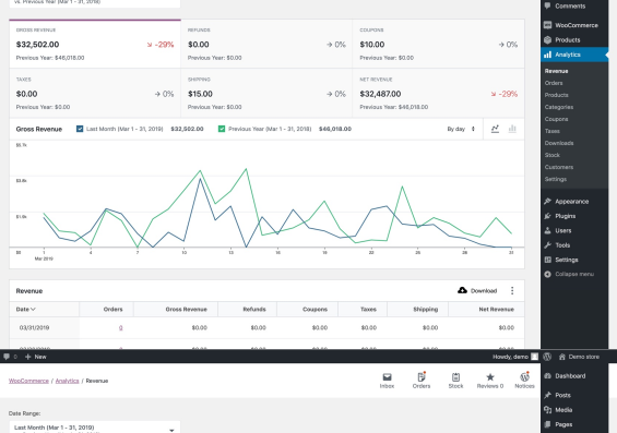 Voorbeeld van het rapportage scherm van WooCommerce